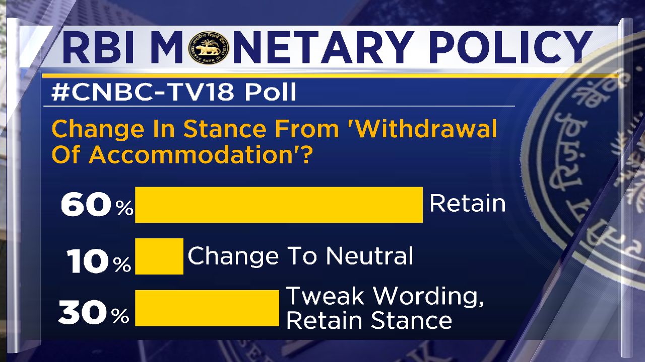 MPC Expected To Maintain Status Quo As Inflation Stays In RBI's Comfort ...