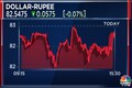 Rupee vs US dollar: INR rises to 82.55 versus USD