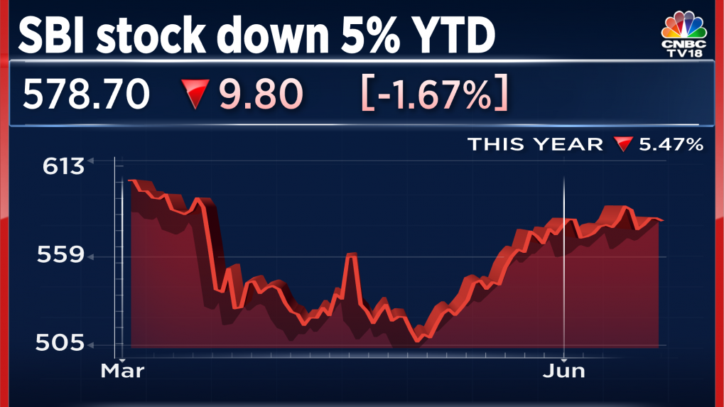 sbi-to-raise-rs-50-000-crore-via-debt-instruments-in-fy24-stock-dips-2