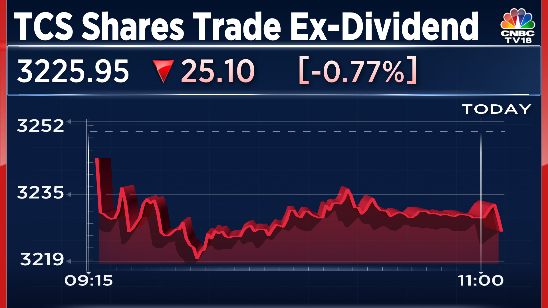 TCS shares ExDividend TCS shares trading exdividend from Thursday