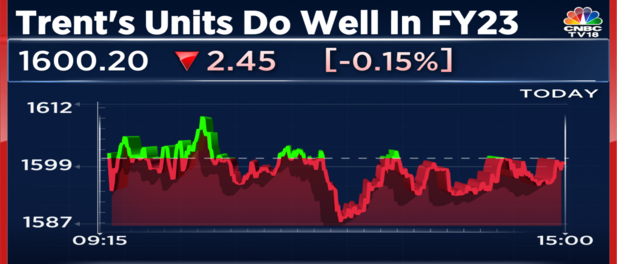 Trent's return ratios improve in FY23 as brands Westside, Zudio fare well