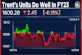 Trent's return ratios improve in FY23 as brands Westside, Zudio fare well