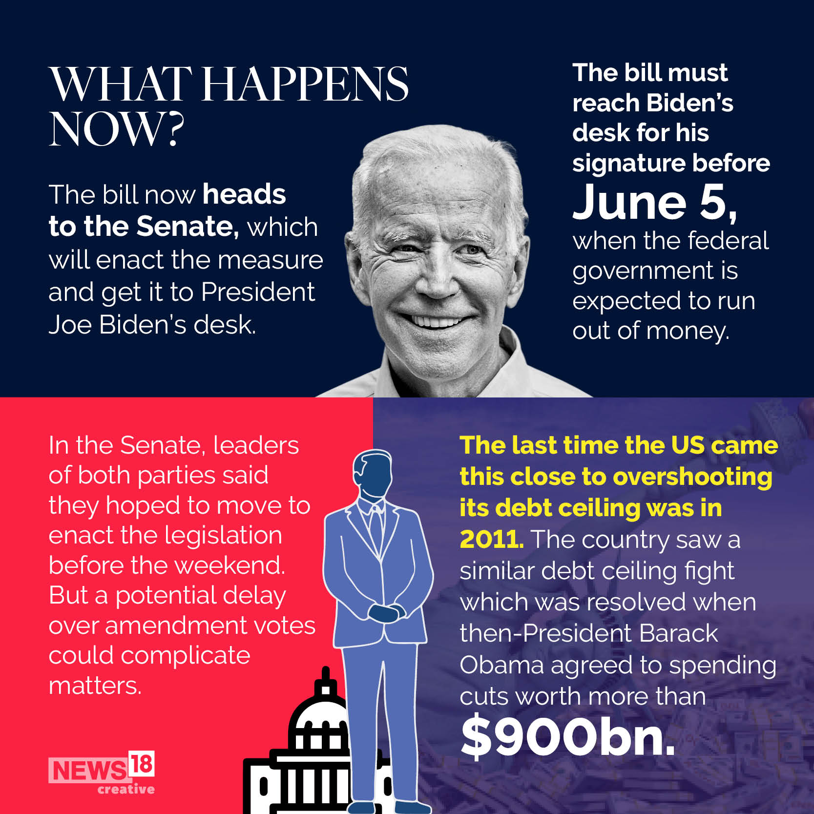 Us Debt Ceiling Bill Passed In The