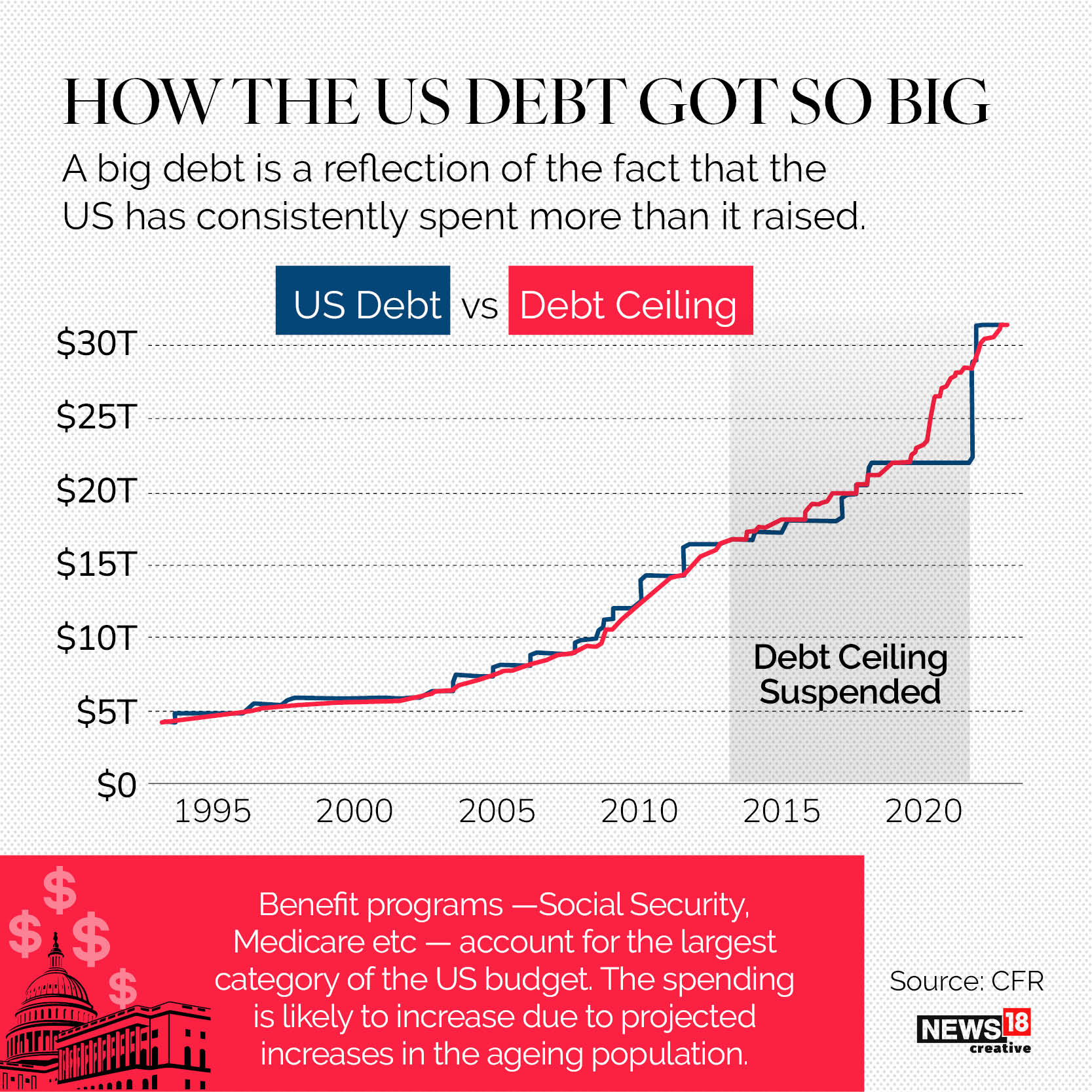 US Debt Ceiling Bill Passed In The House, Moves To Senate Days Ahead Of ...