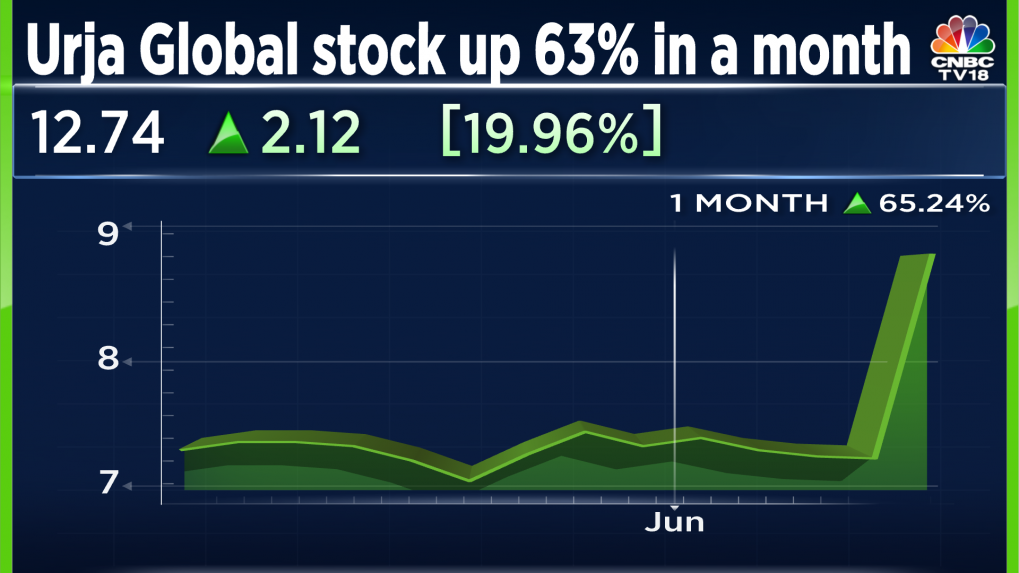 urja global news today live