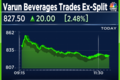 Varun Beverages shares trade ex-stock split today, continue to make new highs
