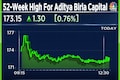 Aditya Birla Capital to raise Rs 1,250 crore via preferential issue to promoters - Stock at 52-week high