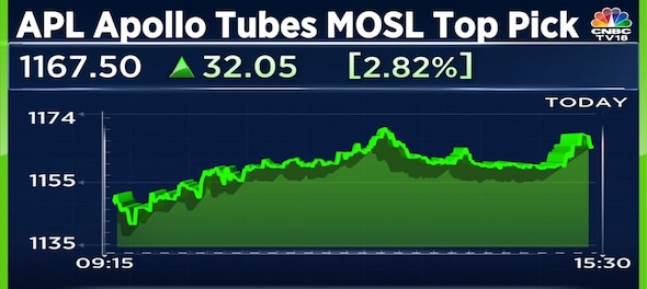 Here's why APL Apollo Tubes remains a top pick for Motilal Oswal