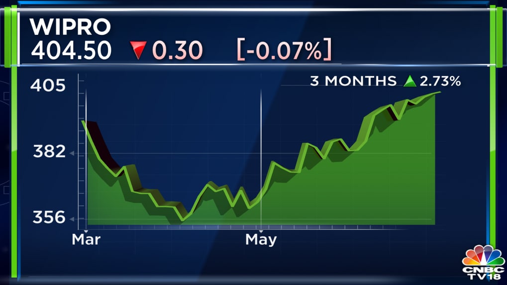 Wipro board okays buyback of shares worth Rs 12,000 crore at Rs 445 apiece