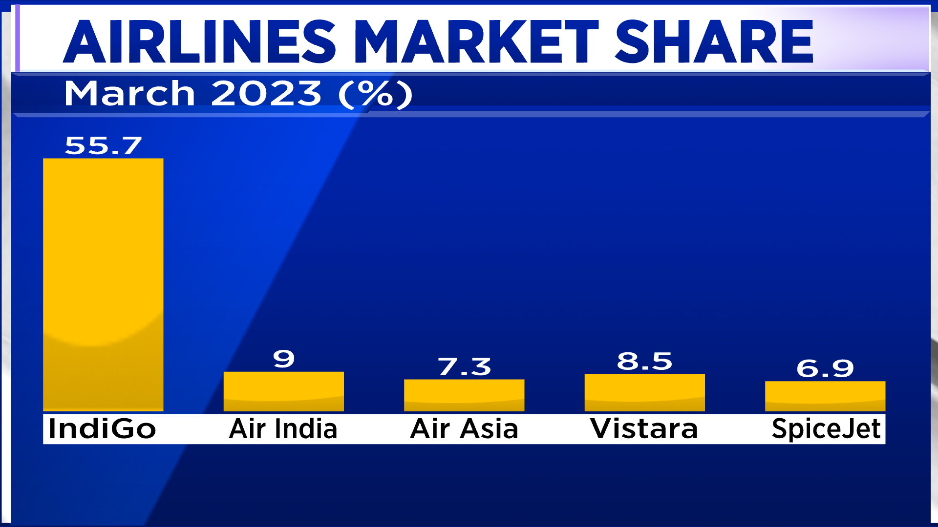 indigo-may-see-best-quarter-in-its-history-125-grounded-aircraft