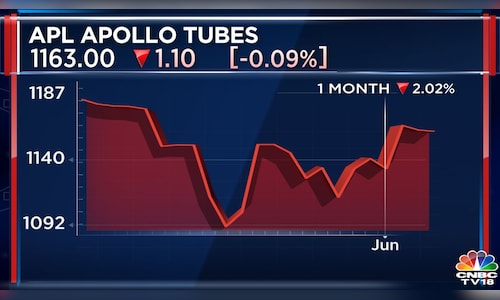 Apl Apollo Tubes Expects To Be 100 Organic And Debt Free By Fy24 Says Cfo Goyal Cnbc Tv18