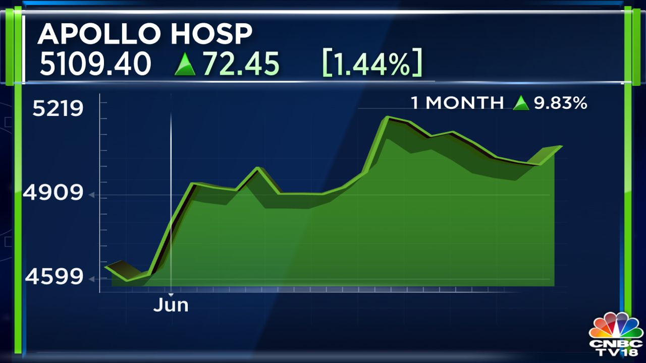 Apollo Hospitals, Max Healthcare and Fortis Health — here's why this