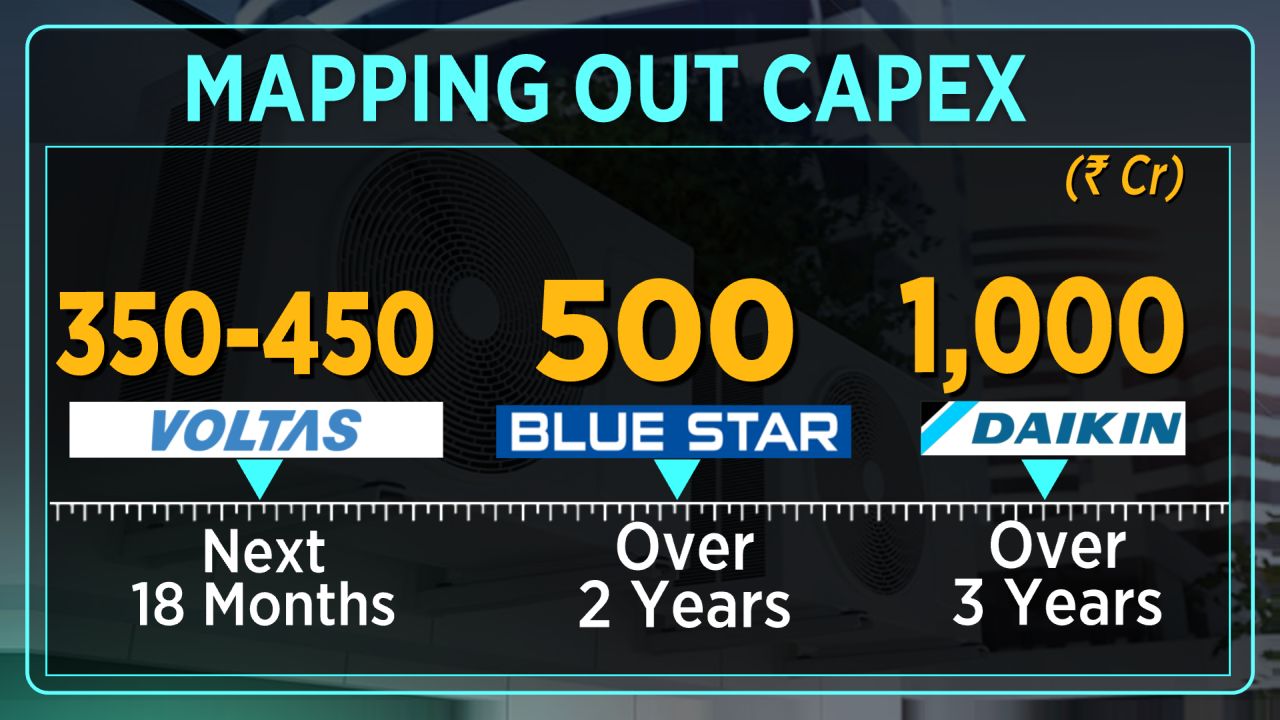 India s Air conditioner Market What s Hot What s Not 