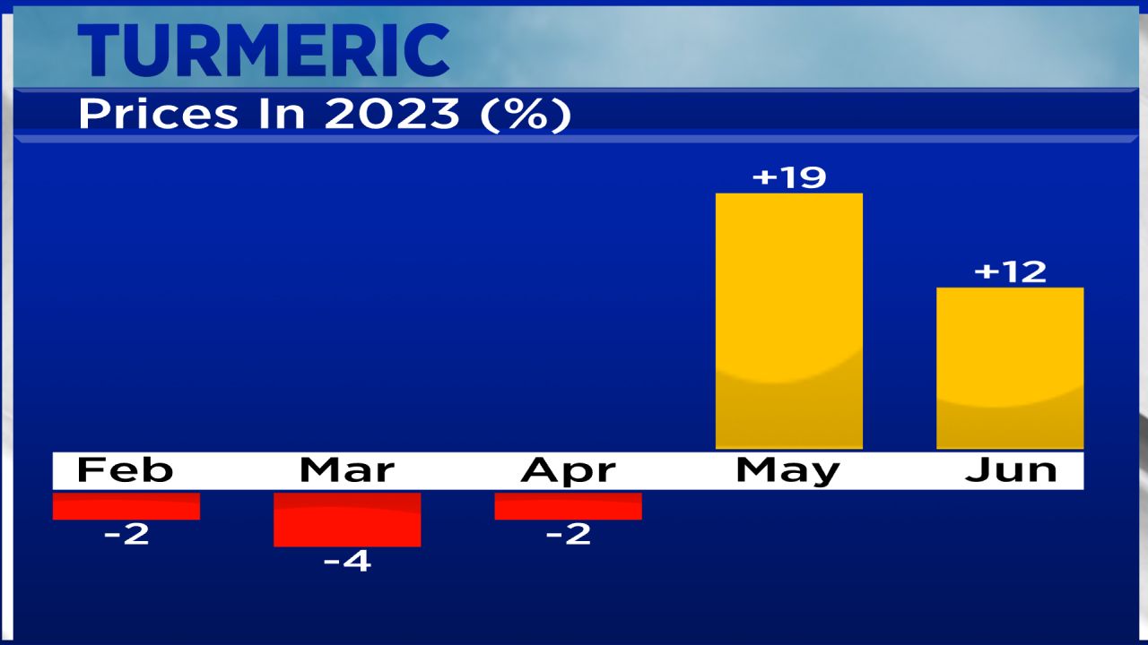 Cumin and turmeric prices near record highs