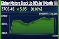 Why JPMorgan remains bearish on Eicher Motors stock despite May sales rise