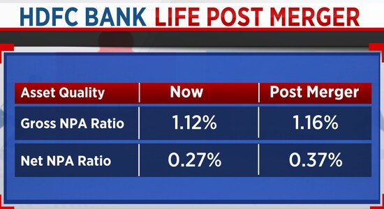 Hdfc Hdfc Bank Merger A Look At How Numbers Stack Up For The Merged Entity Cnbc Tv18 8863