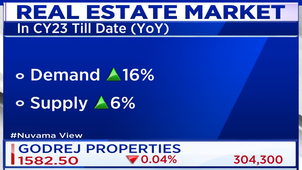 Nuvama Group highlights DLF, Lodha & Brigade as premier choices in