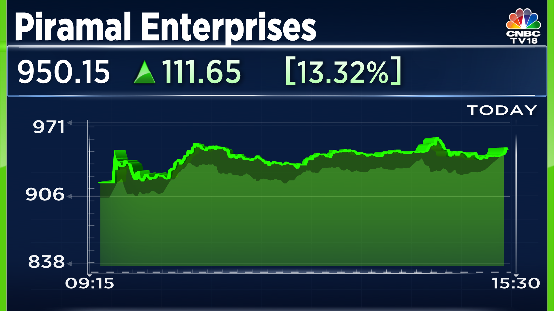 Why are Piramal Enterprises and Shriram Finance rallying after big ...