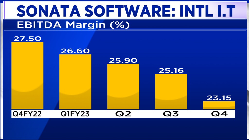 Sonata Software expects $500 million revenue in next 3 years, mainly on ...