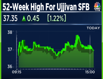 Ujjivan small deals bank share price