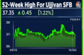 Ujjivan Small Finance Bank expects loan book growth, RoE in excess of 20% by FY26 - Stock at 52-week high
