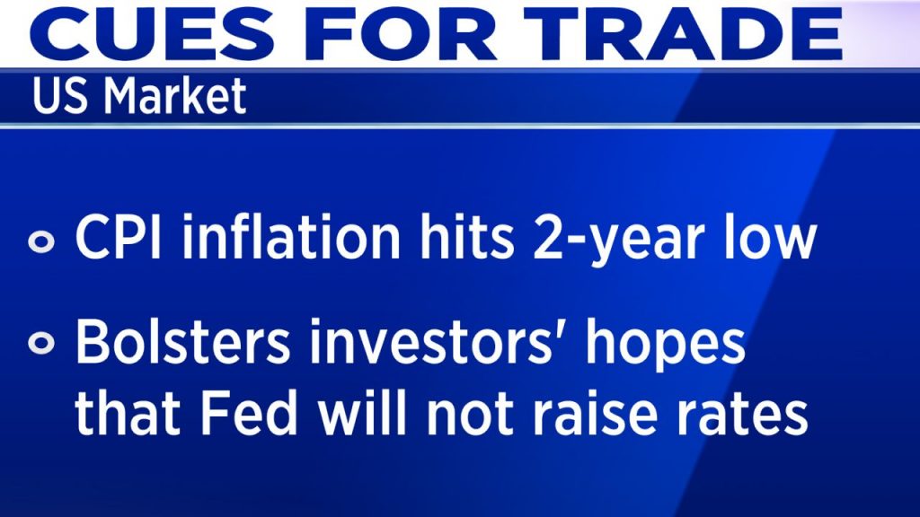 FOMC meet What is expected from Fed's announcement today