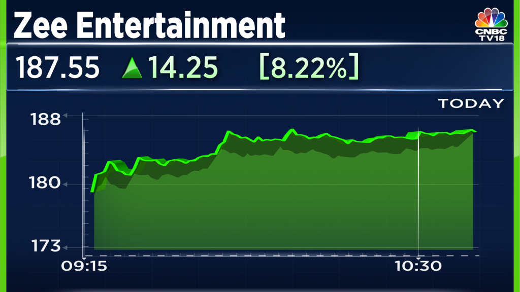 zee-entertainment-shares-rise-over-8-recover-losses-of-last-two-sessions