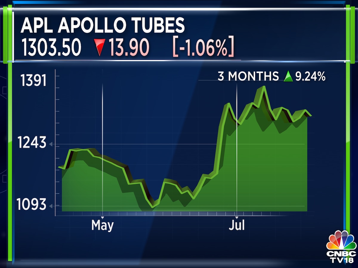 APL Apollo Tubes arm gets incentives worth Rs 500 crore from Chhattisgarh  government - CNBC TV18