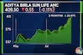 Aditya Birla Sun Life AMC Q1 Results | Net profit jumps 80% to Rs 185 crore