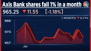 Axis Bank Shares At Rs 1,300? Analysts See Up To 33% Upside Post In ...