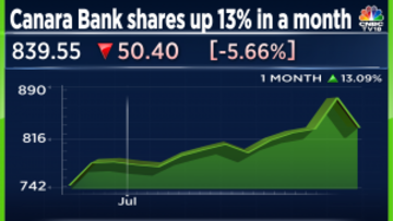 Which bank shares hotsell should i buy
