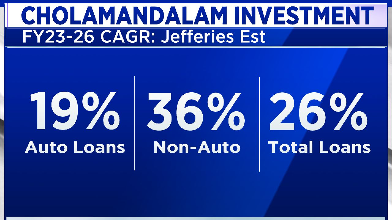 Jefferies Raises Target Price For Cholamandalam Investment Amidst ...