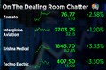 FIIs buy Zomato, Techno Electric may win order - Stocks that kept dealers busy on Monday