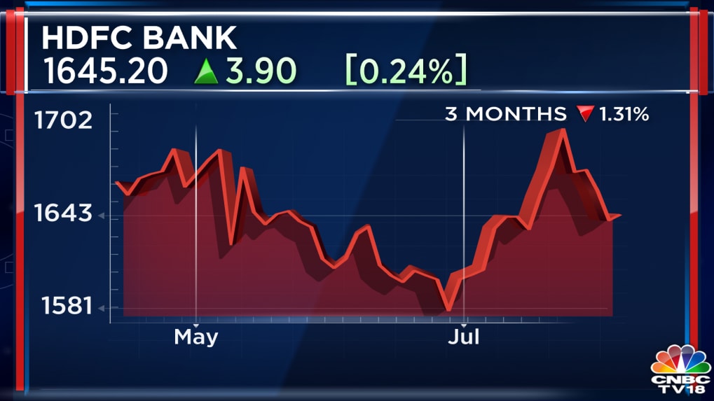 hdfc bank share news today in hindi nse