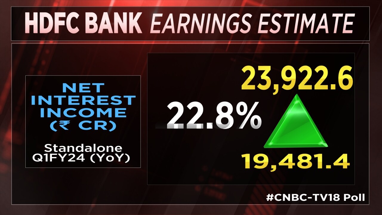 Hdfc Bank Q1 Preview Cnbc Tv18 Poll Expects 24 Rise In Net Profit 5135