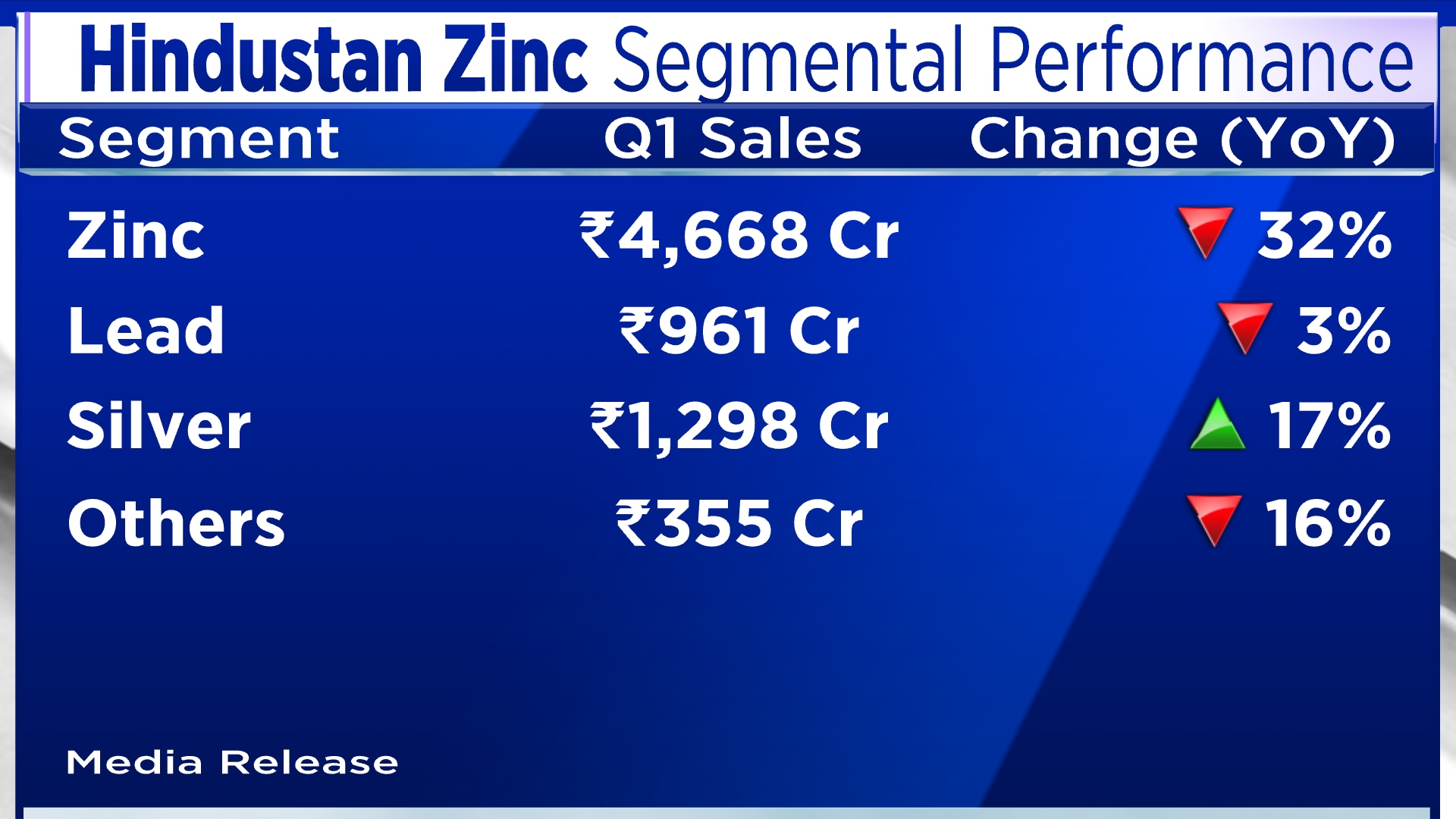 Hindustan Zinc Chartink 