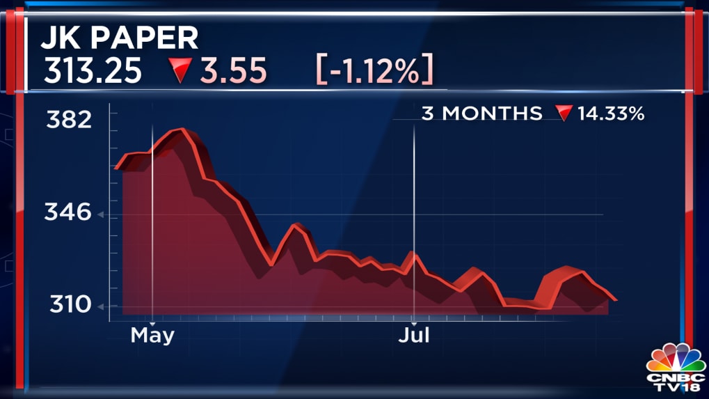 jk-paper-q1-net-profit-grows-18-revenue-up-11