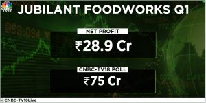 Jubilant FoodWorks Q1 Results: Net Profit At Rs 28.9 Crore, Misses ...