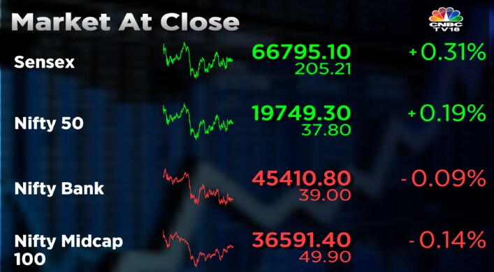 Market At Close | Sensex, Nifty 50 End Off Day's High, Broader Market ...