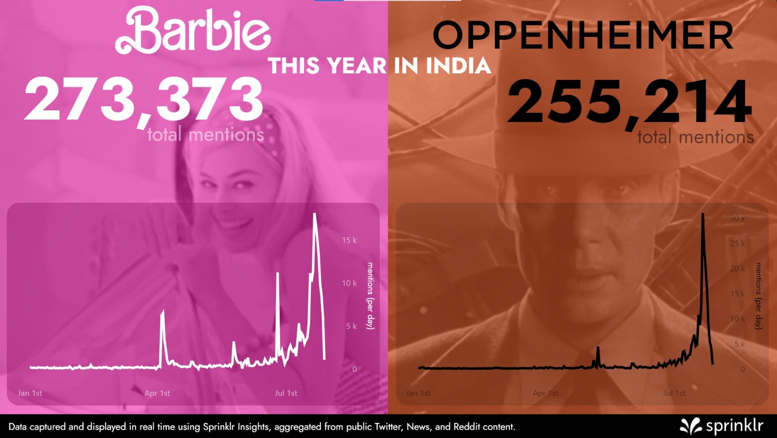 Barbenheimer Report Card: How Barbie And Oppenheimer Fared In Their ...