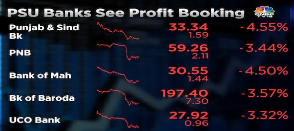 Analysts bullish on PSU banks despite sudden profit booking; index cracks 3%