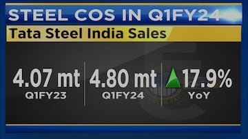 Tata Steel slips over 1.5% ahead of Q1 numbers; here's what to