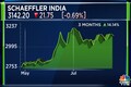 Auto parts maker Schaeffler India Q2 net profit rises 5%, revenue up 5%