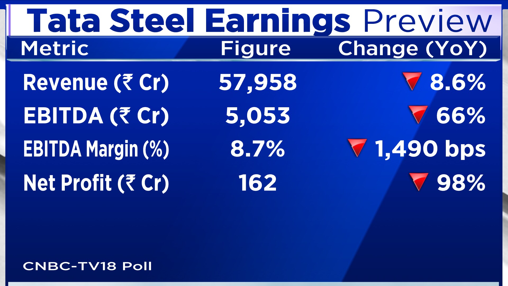 TATA STEEL q1 results 2024, TATA STEEL q1 results