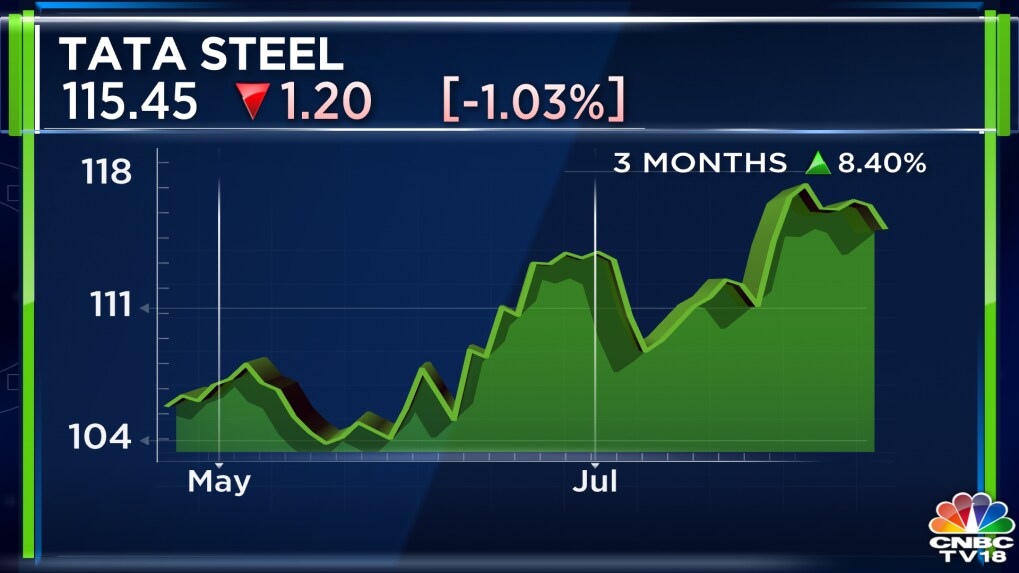 tata steel q1 update: Tata Steel Q1 Update: Crude steel output up