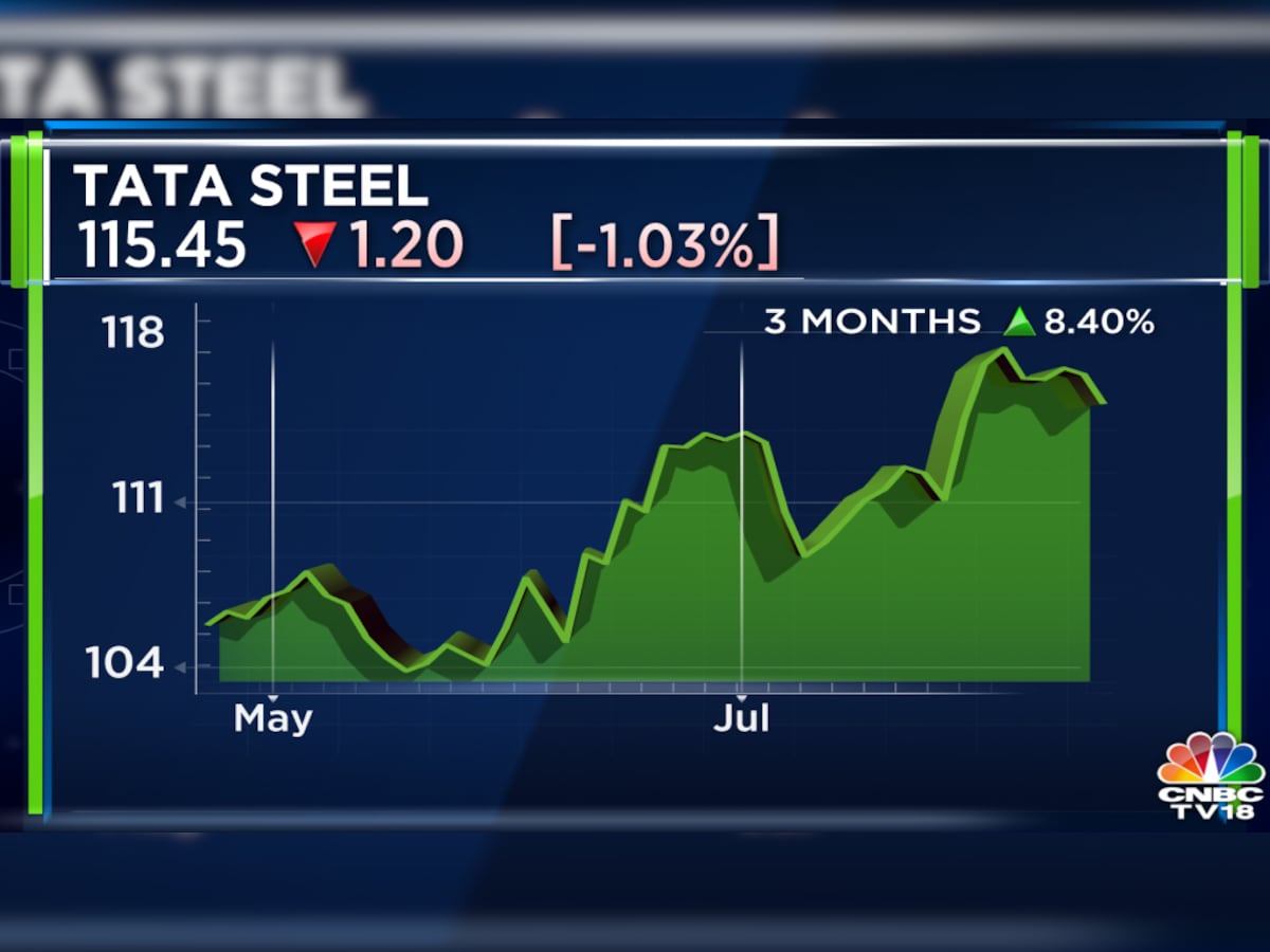 Tata Steel Q1FY24 Results: MD & CEO TV Narendran on quarterly performance,  India outlook
