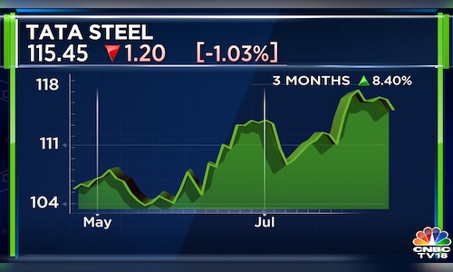 Tata Steel Q1 net profit slumps 93% but beats estimates - CNBC TV18