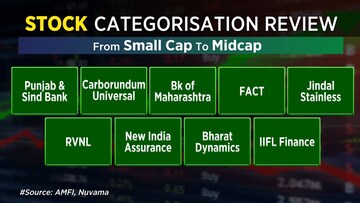 AMFI releases market cap classification for stocks: Check list of ...