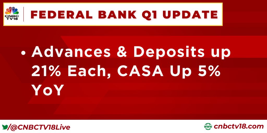 Federal Bank Q1 Business Update Advances And Deposits Rise 21 Each 5133
