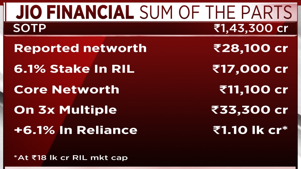 jio-financial-services-set-to-debut-on-august-21-key-details-to-know